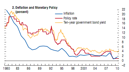 Immagine del giorno: quando l'inflazione in Italia era al 22%