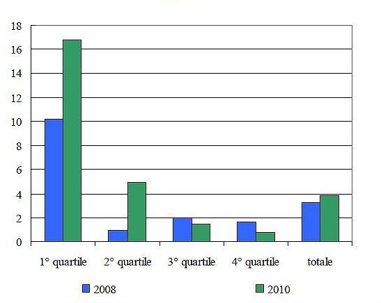 Maledetto il giorno che ti ho comprato: le famiglie che non ce la fanno col mutuo (grafico)