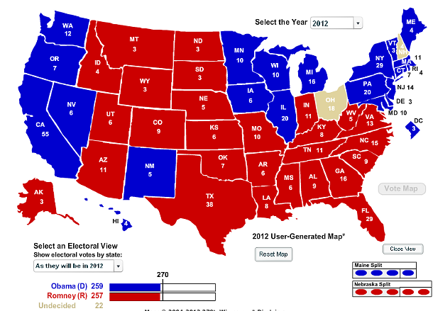 Immagine del giorno: ultimo sondaggio elettorale negli usa, obama per un pelo
