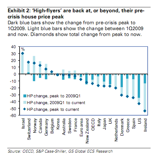 Paesi zavorra e paesi farfalla: il mattone italiano va giù (classifica e prezzi)