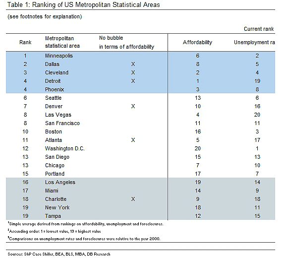 La bolla immobiliare è finita? (grafici)