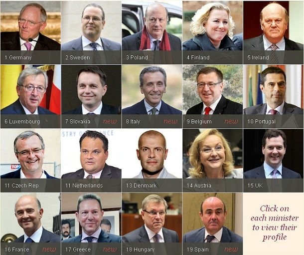 I 19 ministri che decidono il futuro dell'euro: chi sono i migliori e i peggiori?