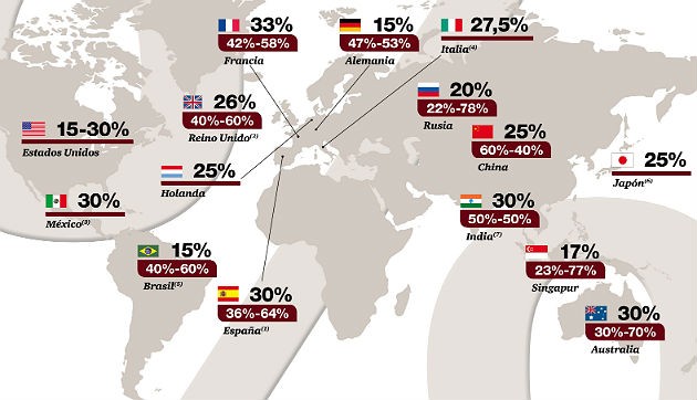 Le 10 novità del fisco ai tempi della crisi (grafico)
