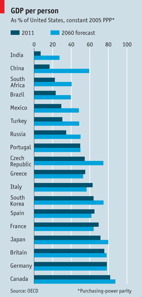 Immagine del giorno: nel 2060 i cinesi saranno più ricchi degli italiani
