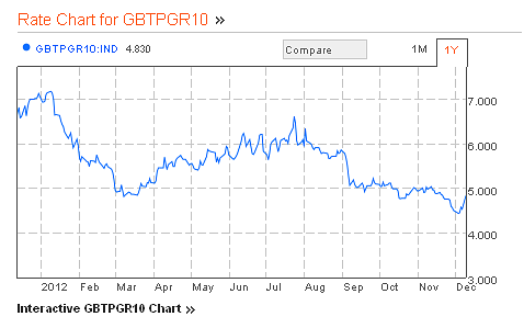 Grazie berlusconi! lo spread torna a salire (grafico)