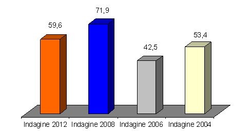 Gli italiani e le agenzie immobiliari: come cambia la mediazione ai tempi della crisi (grafici)