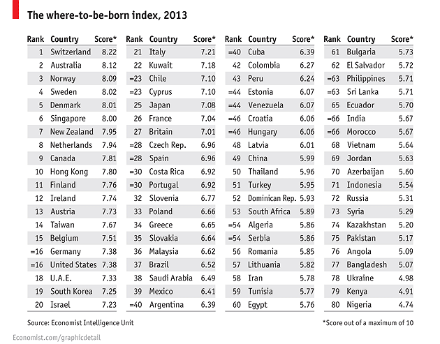 Immagine del giorno: dove è meglio nascere nel 2013
