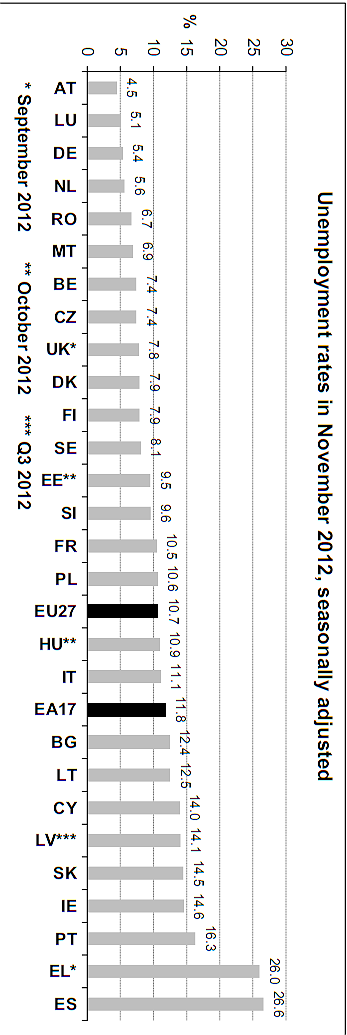 Immagine del giorno: la disoccupazione in europa