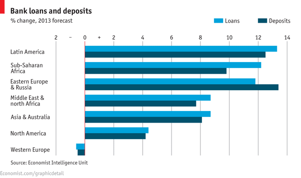 Immagine del giorno: prestiti e depositi bancari in fuga dall'europa