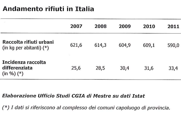 La tares è una patrimoniale immobiliare di fatto? (tabelle)