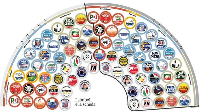 Immagine del giorno: i 215 simboli dei partiti per le prossime elezioni