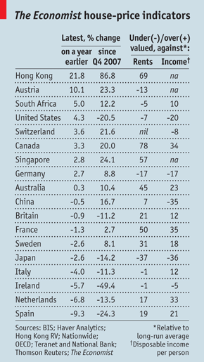 The economist: i prezzi delle case in Italia superano del 12% il potere d'acquisto degli stipendi (grafici)