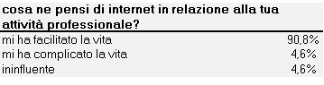 L'agente immobiliare del futuro lascia la cravatta e sceglie il web (grafici)
