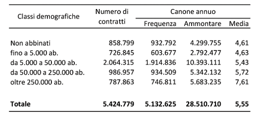 Locatori e locatari in Italia: una radiografia completa del mercato dell'affitto (scarica pdf)
