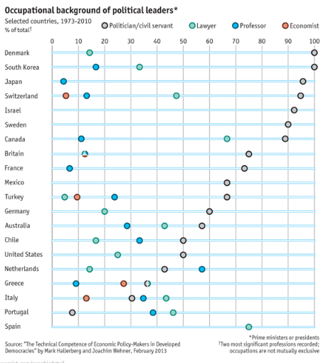 Immagine del giorno: la maggior parte degli ex presidenti italiani erano avvocati