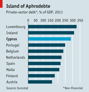 Immagine del giorno: gli insostenibili debiti dei ciprioti