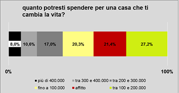 Mollo tutto e vado a vivere al mare. Quando la felicità parte dalla casa