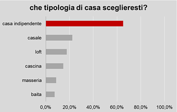 Mollo tutto e vado a vivere al mare. Quando la felicità parte dalla casa