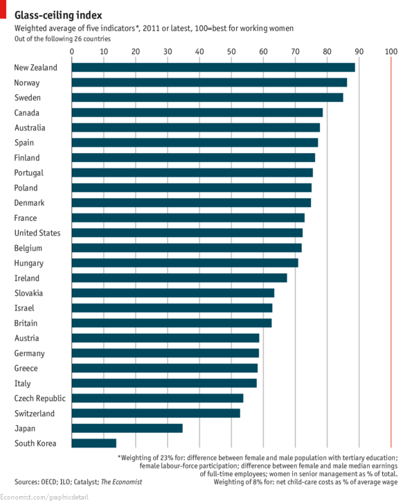 Immagine del giorno: Italia sospesa in uguaglianza tra uomini e donne