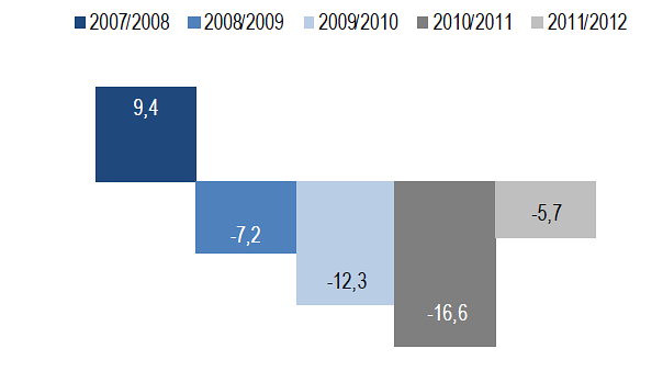 Immagine del giorno: non è tempo di vacanze: nel 2012 diminuiscono i viaggi degli italiani