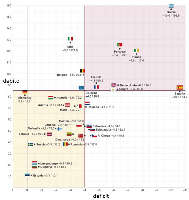 Immagine del giorno: l'Italia promossa in deficit, bocciata in debito