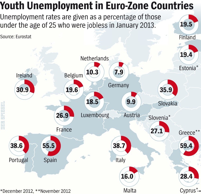 Immagine del giorno: giovani, europei e disoccupati