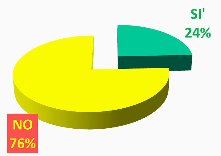 Immagine del giorno: uscire dal'euro e tornare alla lira?