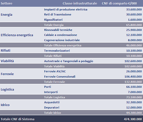 Immagine del giorno: quanto costa non fare le cose