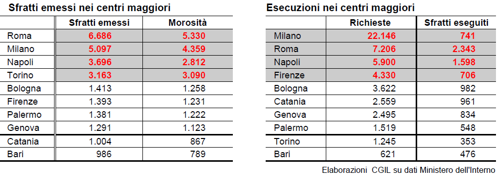 Il nuovo incubo degli italiani è perdere la casa (grafici)