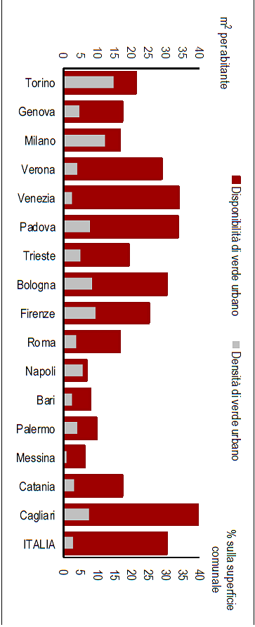Immagine del giorno: classifica del verde urbano nelle città italiane