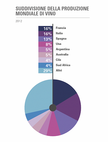 Immagine del giorno: la produzione mondiale di vino, l'Italia è prima
