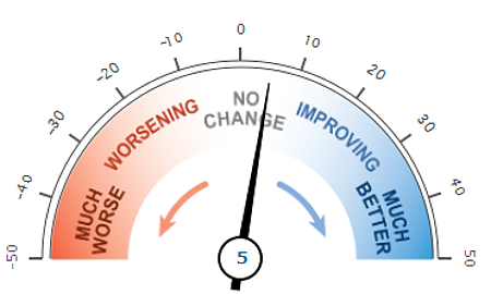 Immagine del giorno: il mondo dell'industria crede nella ripresa del mercato