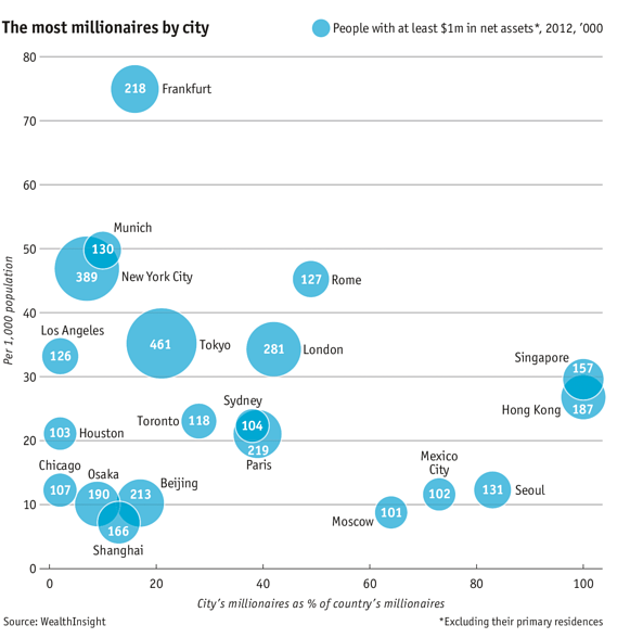 Immagine del giorno: a Roma vivono 127 milionari