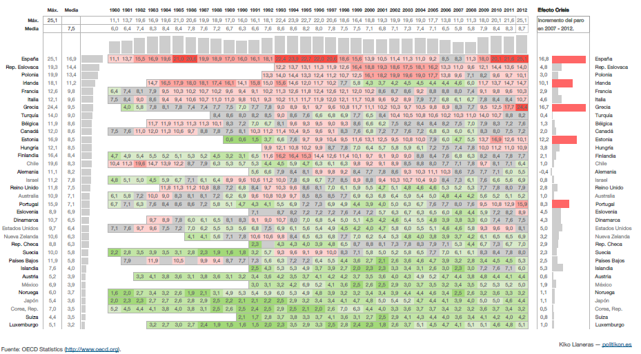 Immagine del giorno: il peso della crisi sull'occupazione