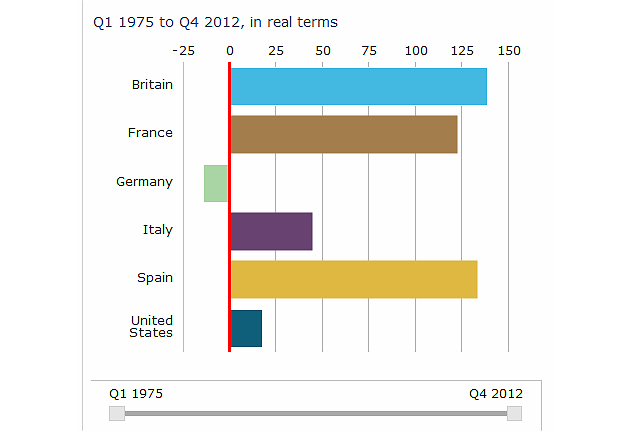 Come sono cambiati i prezzi delle case in 40 anni: a che punto siamo adesso? (grafici)