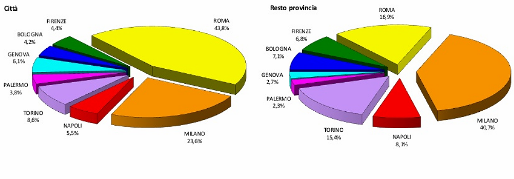 Immagine del giorno: il peso dei mutui nelle città italiane