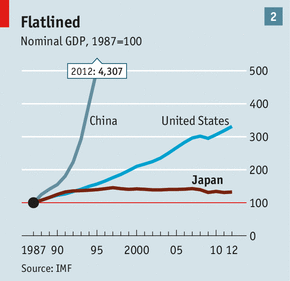 Immagine del giorno: l'incredibile ascesa del pil cinese in 25 anni