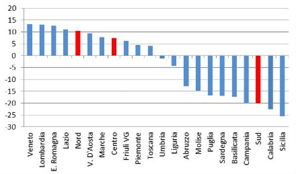 Immagine del giorno: le differenze regionali di reddito