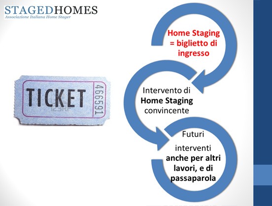 La casa si sposa: l'importanza del bianco per far dire di sì (fotogallery)