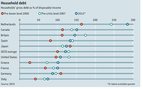 Immagine del giorno: italiani virtuosi, sono loro i meno indebitati 