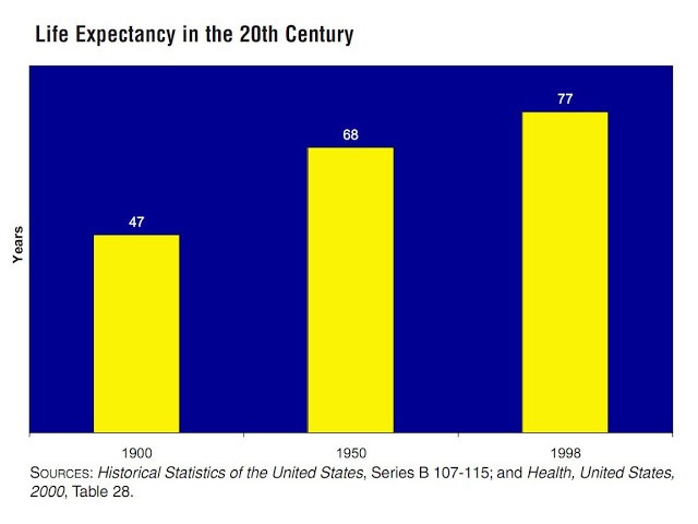 15 ragioni per avere fiducia nell'umanità