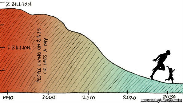 Immagine del giorno: nel mondo sempre meno poveri