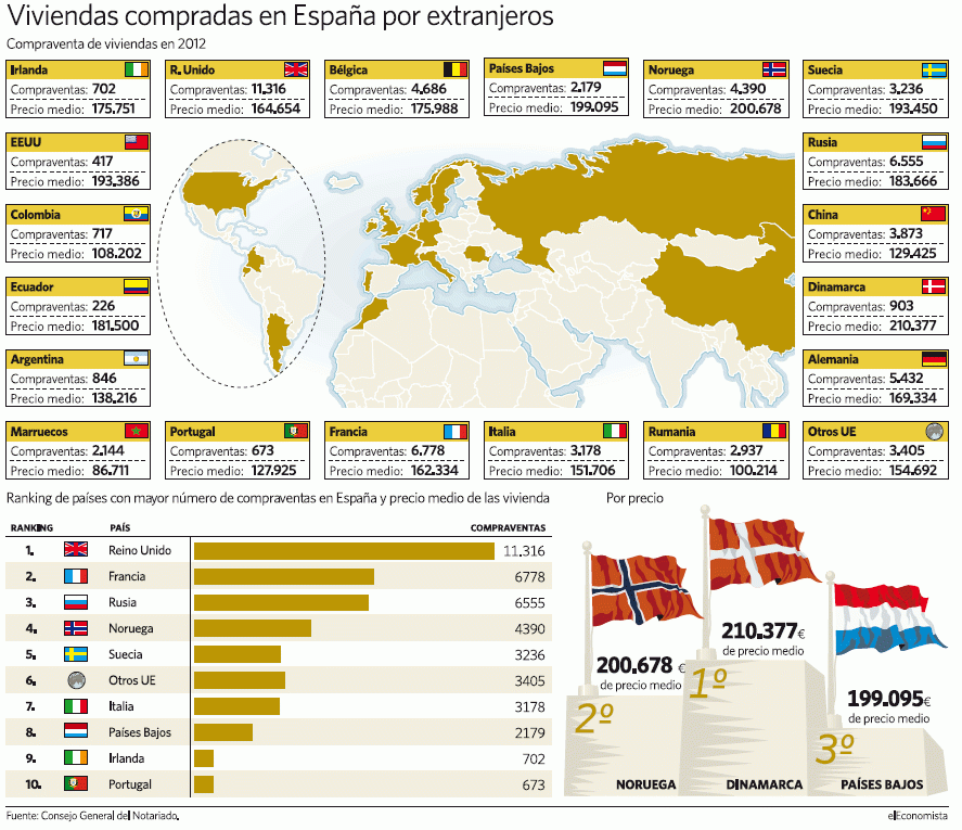 Tutti a caccia dei migliori affari immobiliari in Spagna (grafico)