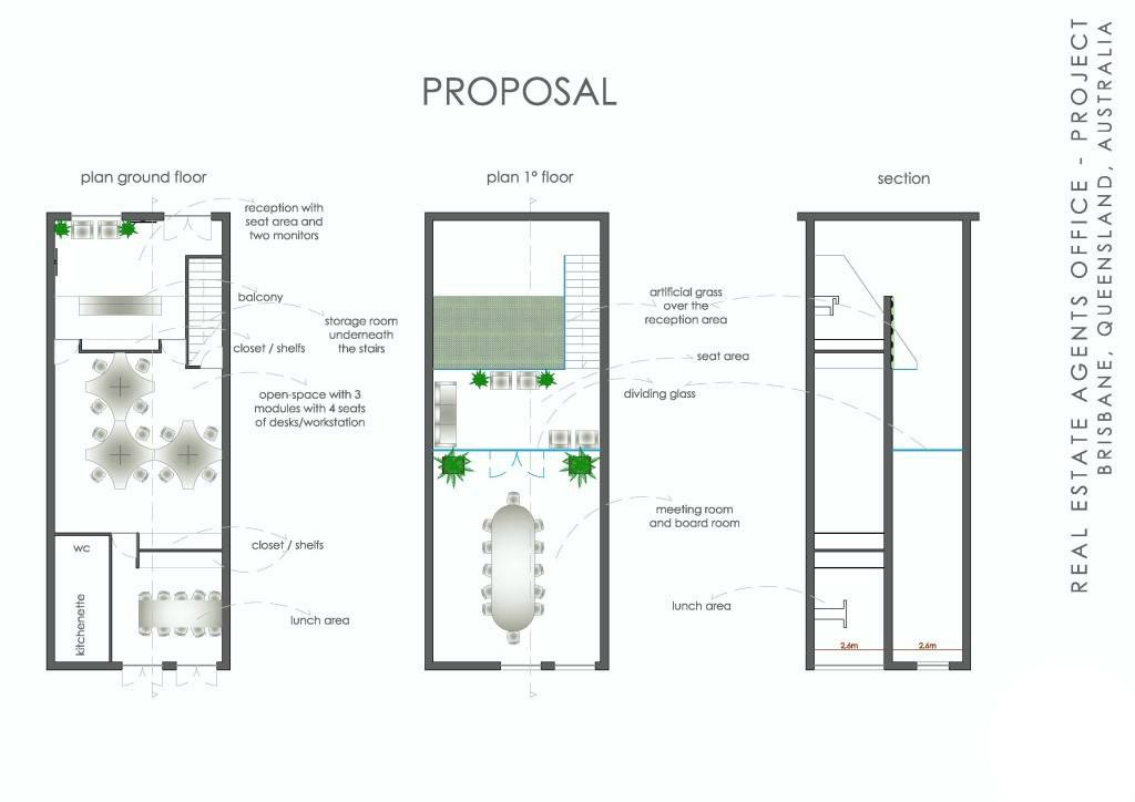 5classificatomzarchitects