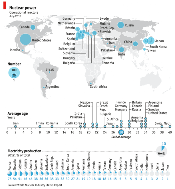 Immagine del giorno: i produttori mondiali di energia nucleare