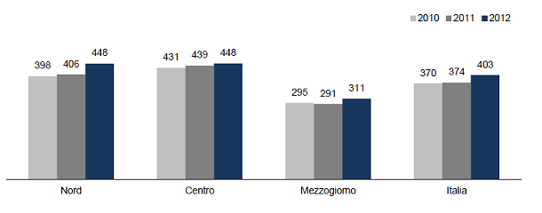 Con 100 euro in più al mese compri casa invece di affittarla (grafici)