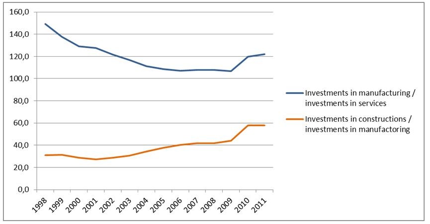 Gli effetti della bolla immobiliare in Italia: prezzi alti, speculazione e case piccole (grafici)