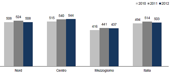 Con 100 euro in più al mese compri casa invece di affittarla (grafici)