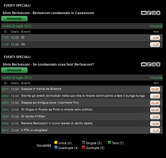 Al via le scommesse su berlusconi: fuga in kenia, in russia o ad antigua?
