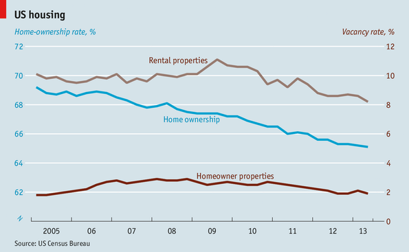Immagine del giorno: luci e ombre del mercato immobiliare usa